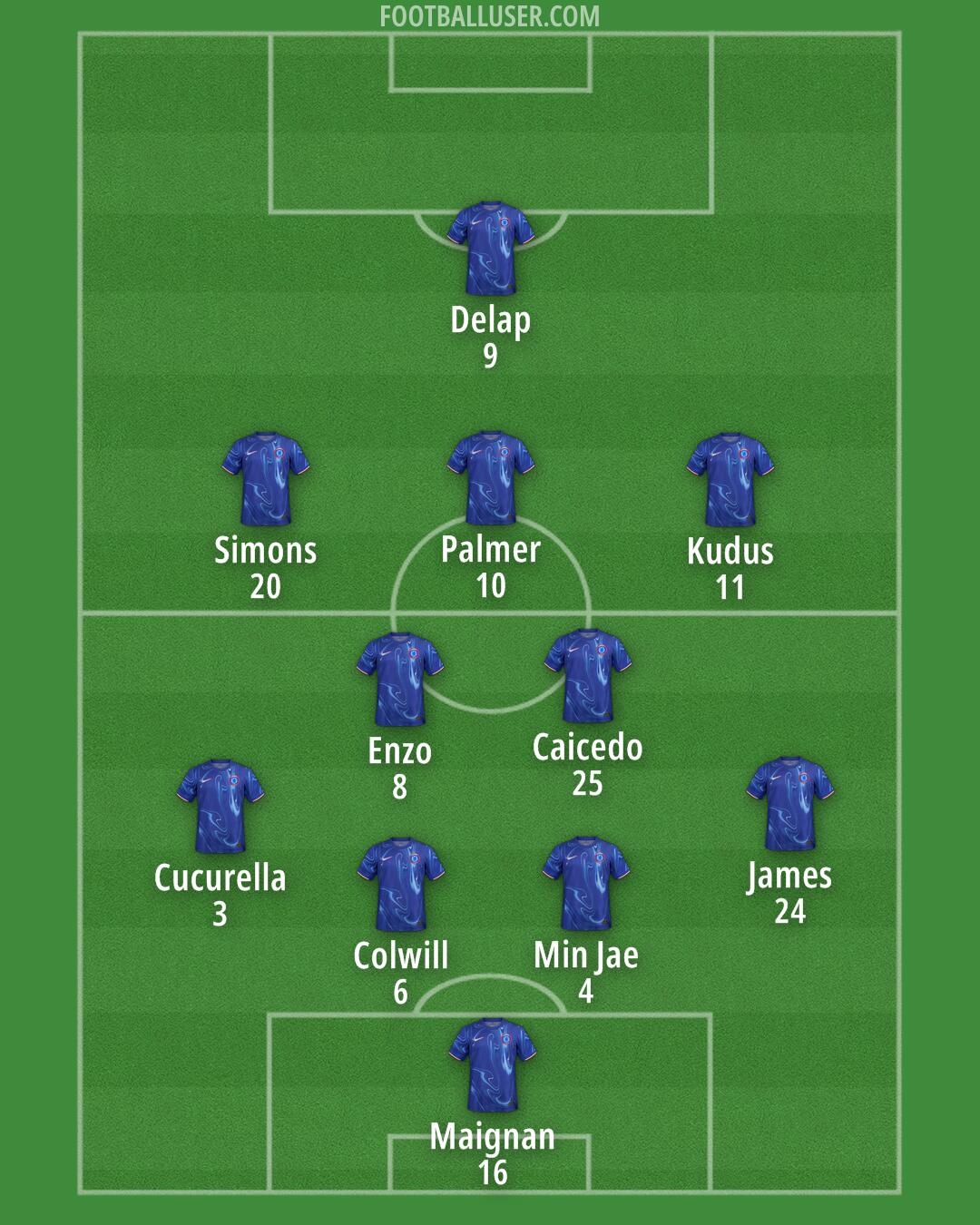 Chelsea Formation 2025