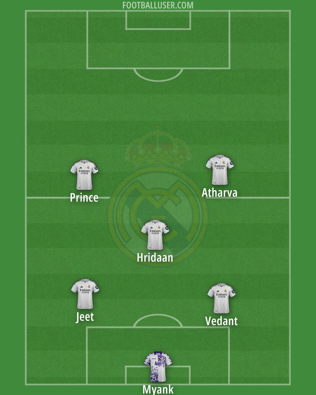 Real Madrid Formation 2025