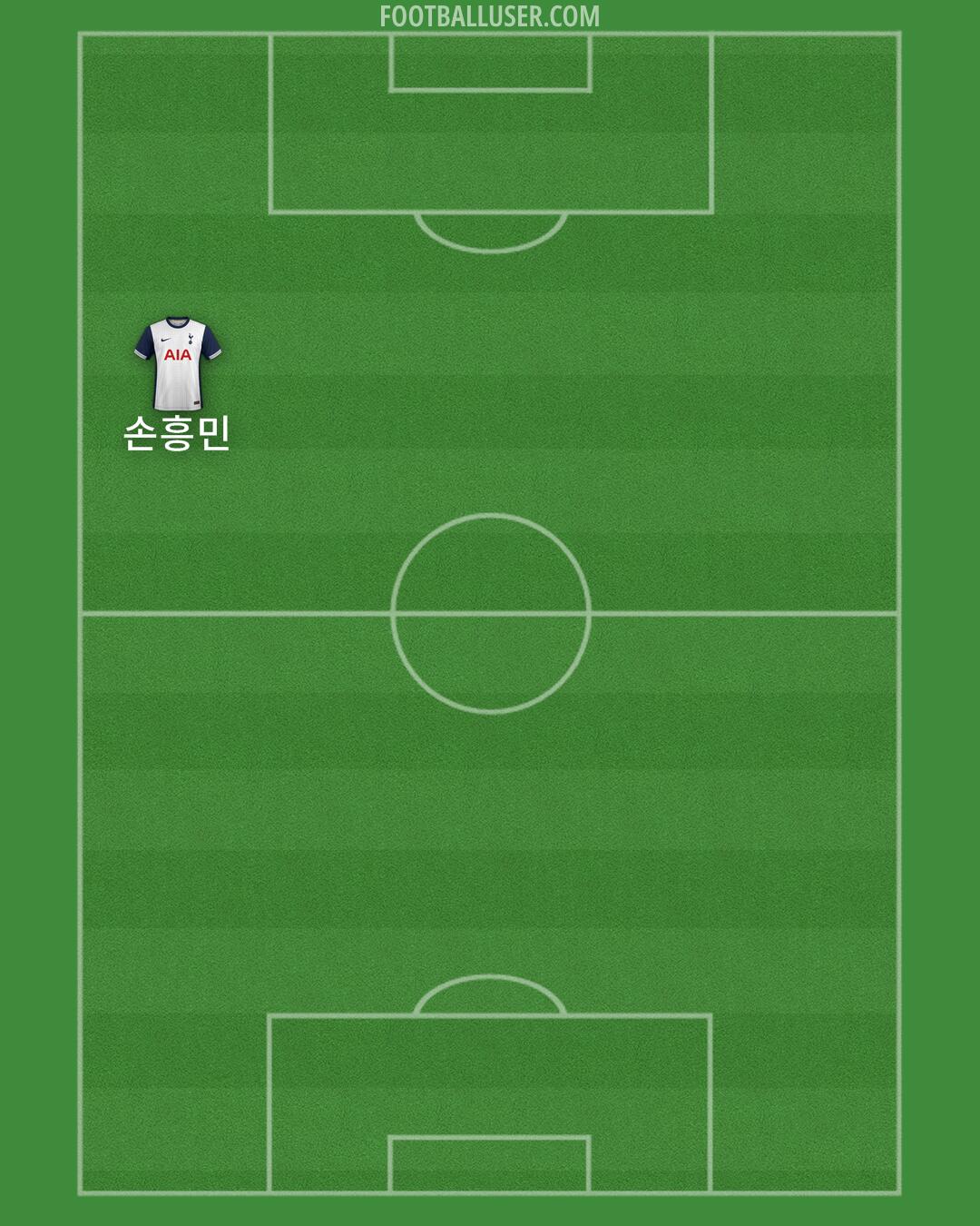 Tottenham Formation 2025