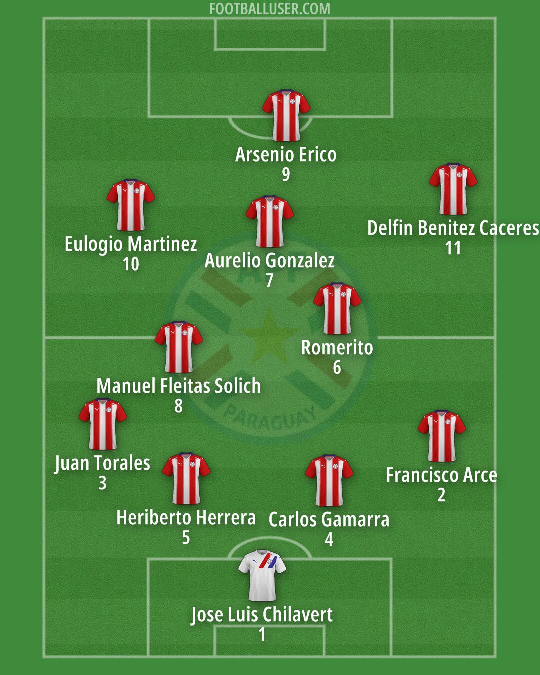 Paraguay Formation 2025