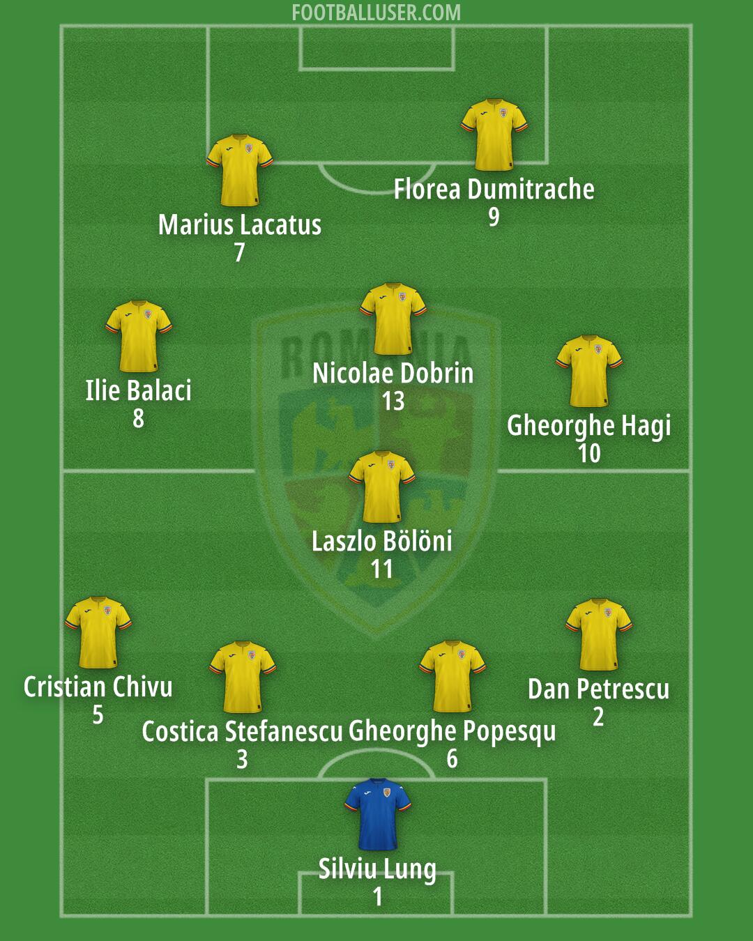 Romania Formation 2025