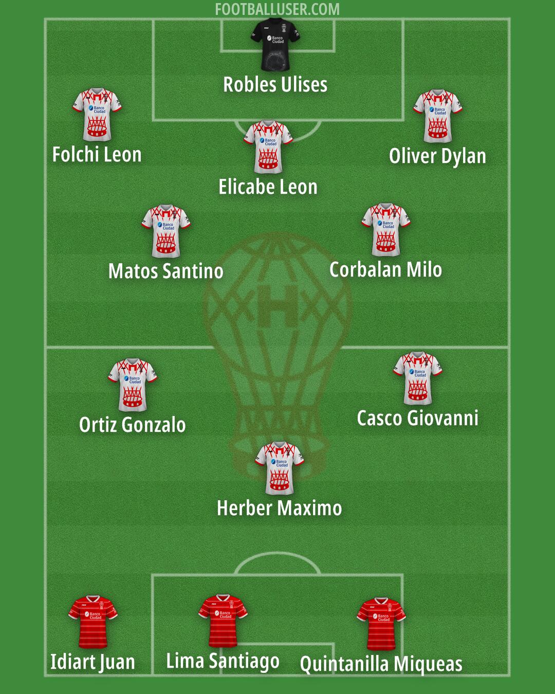 Huracán Formation 2025