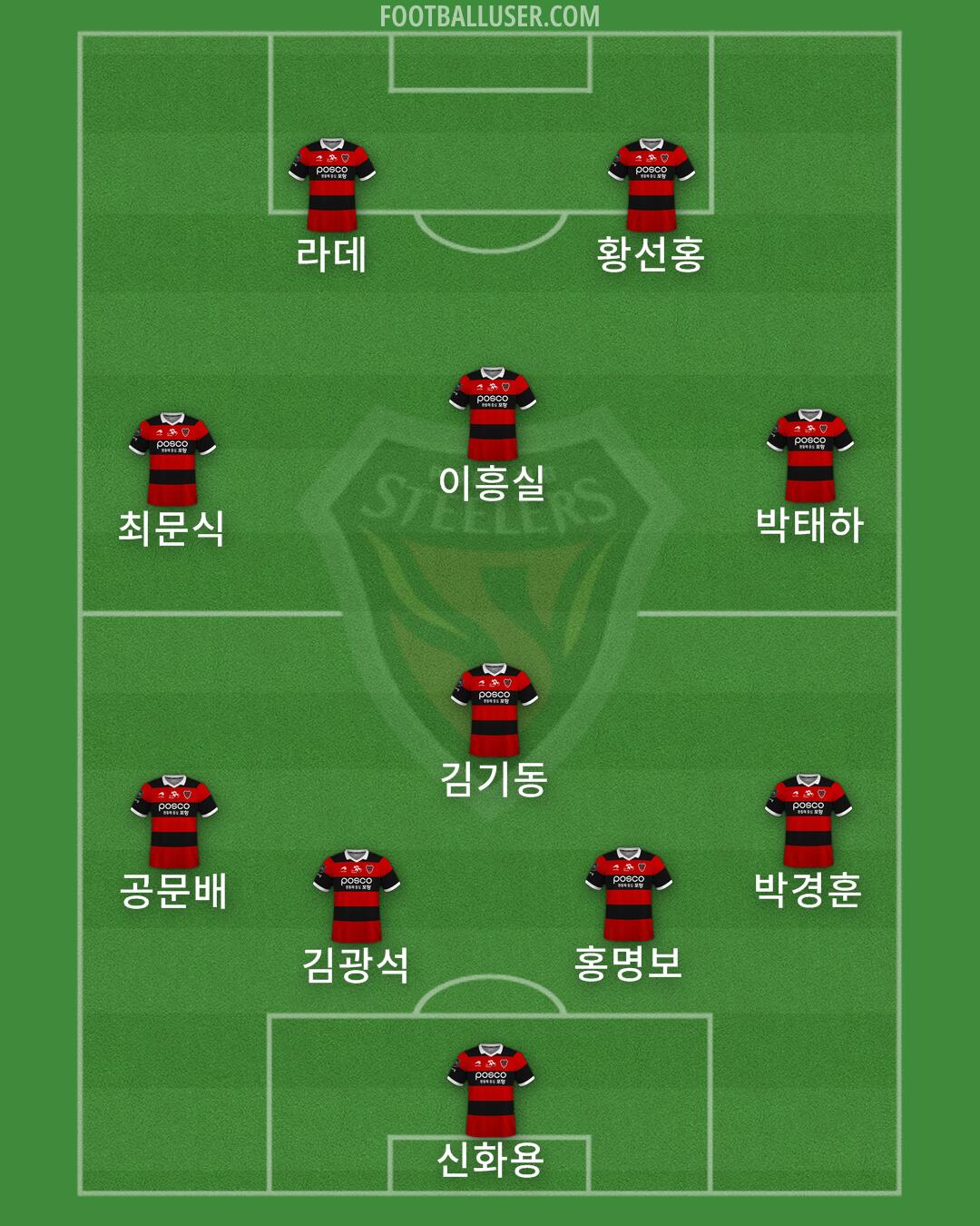 Pohang Formation 2025