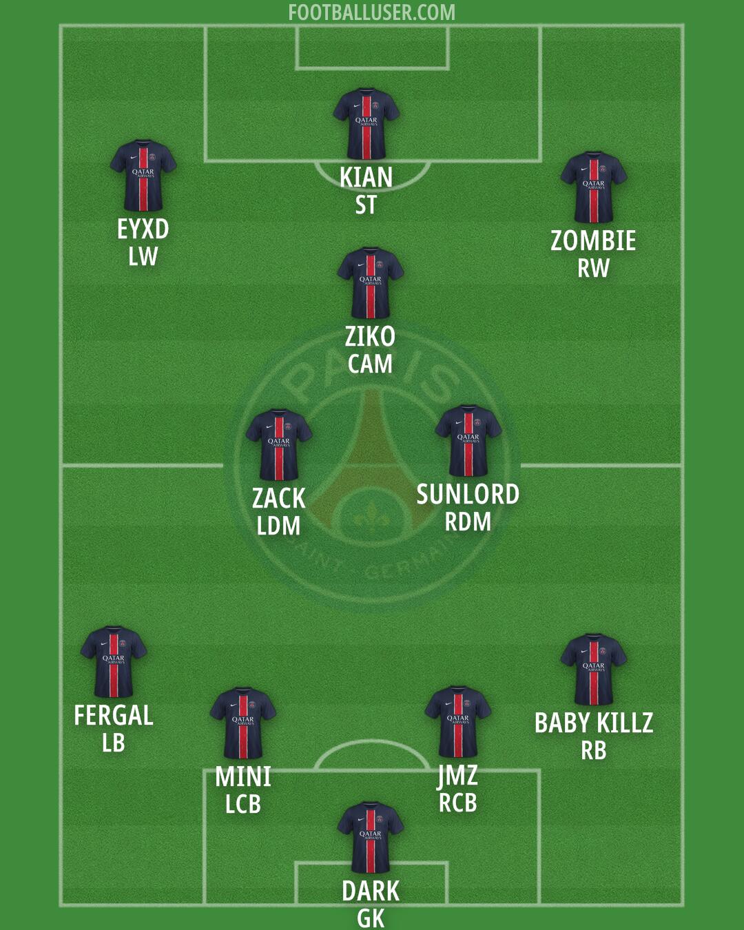 PSG Formation 2025