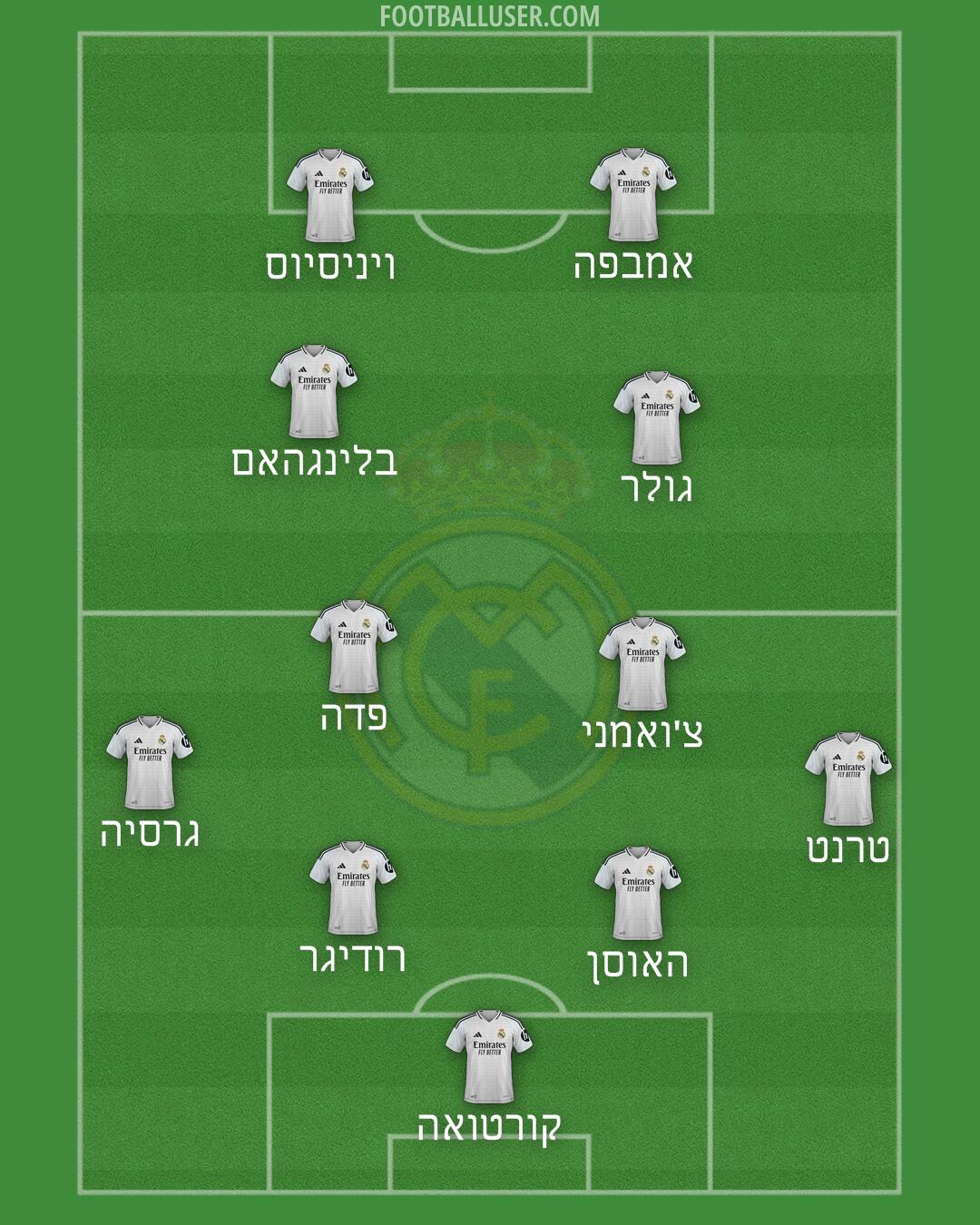 Real Madrid Formation 2025