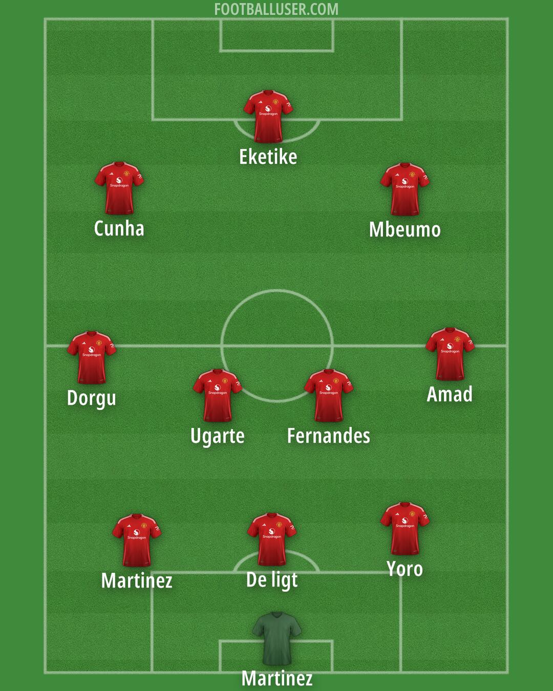 Man Utd Formation 2025