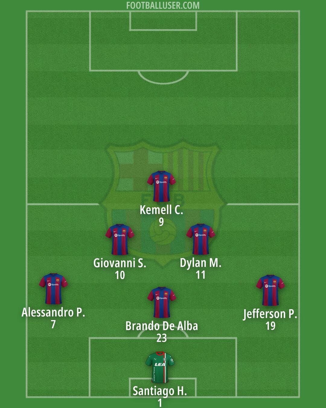 Barça Atlètic Formation 2025