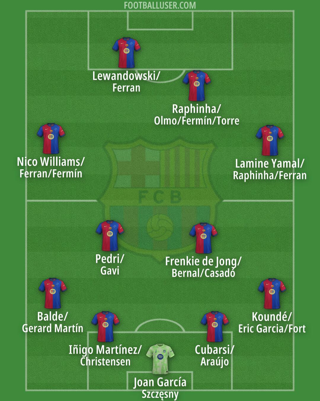 Barcelona Formation 2025