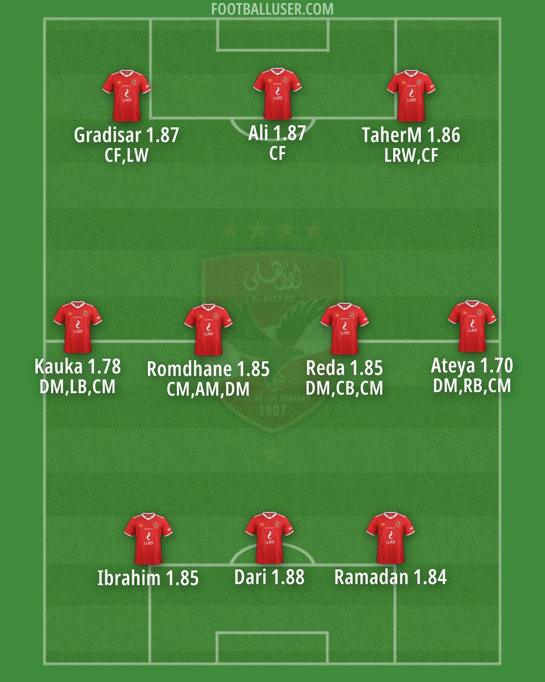 Al-Ahly Formation 2025