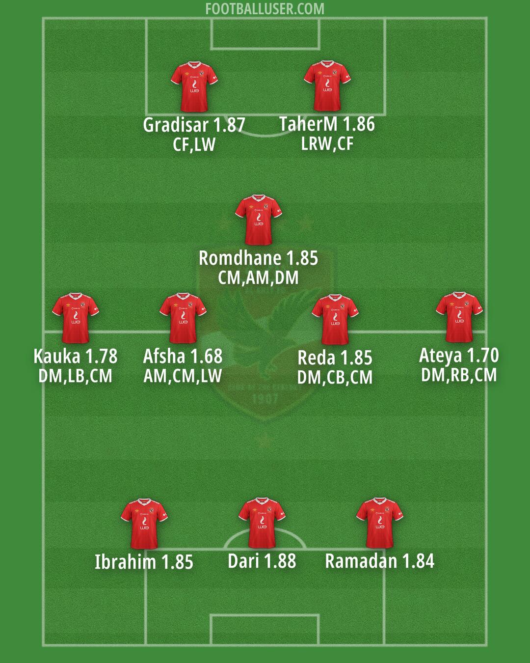 Al-Ahly Formation 2025