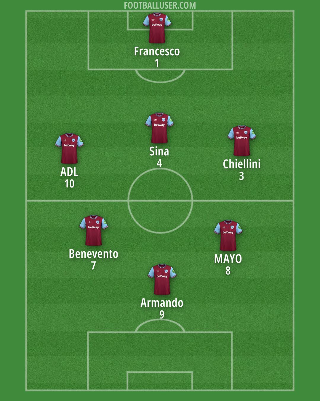 West Ham Formation 2025
