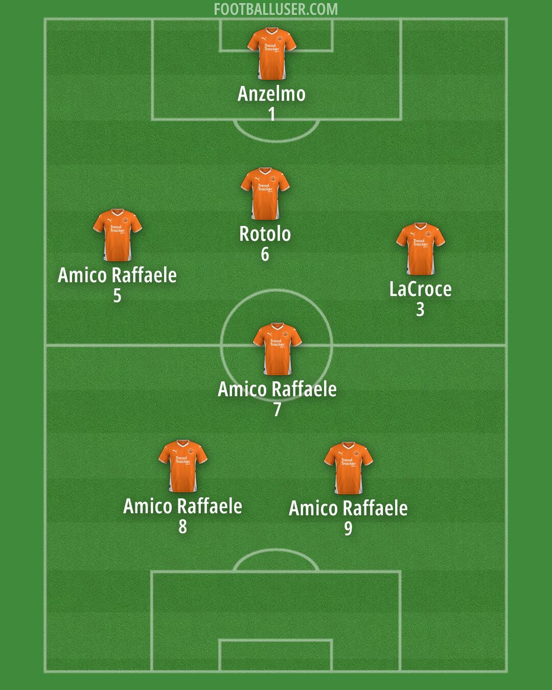 Blackpool Formation 2025