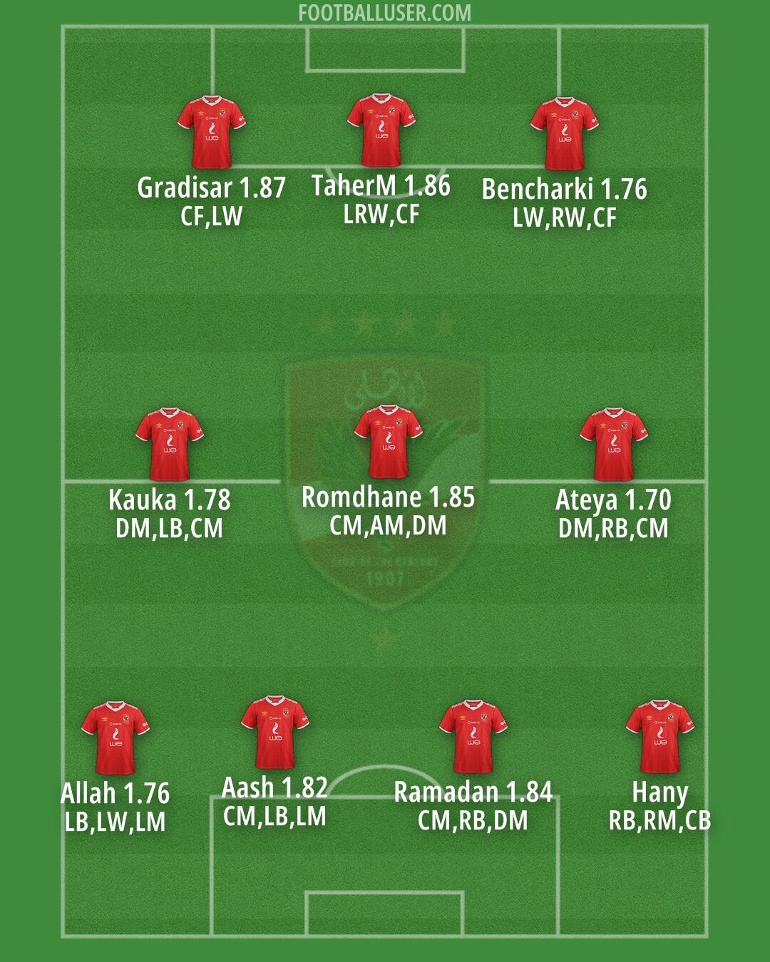 Al-Ahly Formation 2025