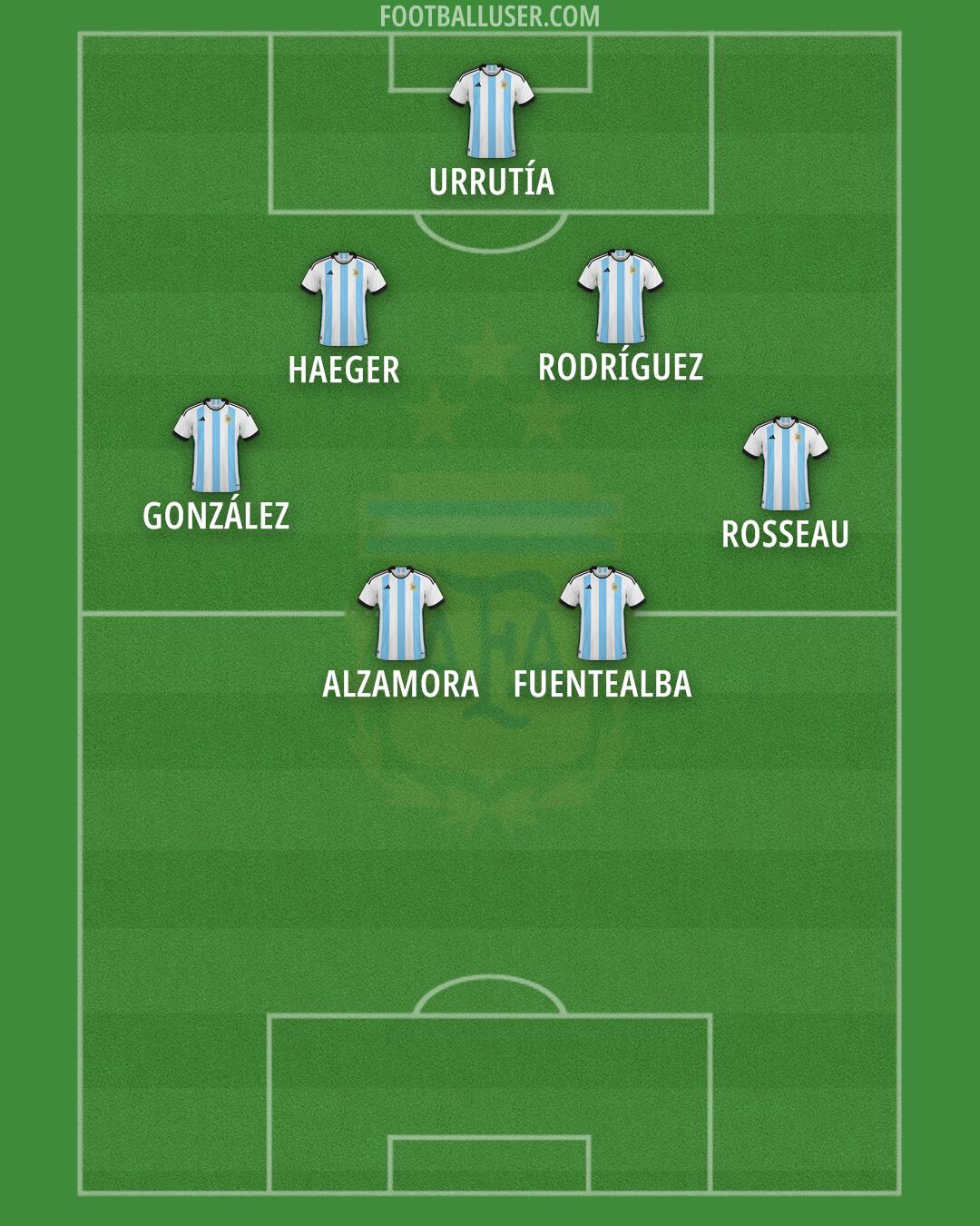 Argentina Formation 2025