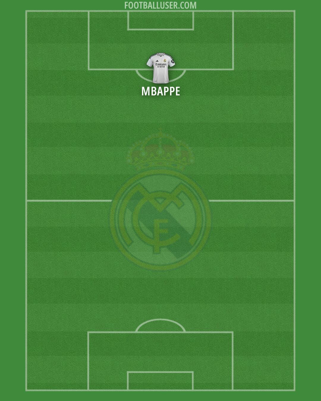 Real Madrid Formation 2025
