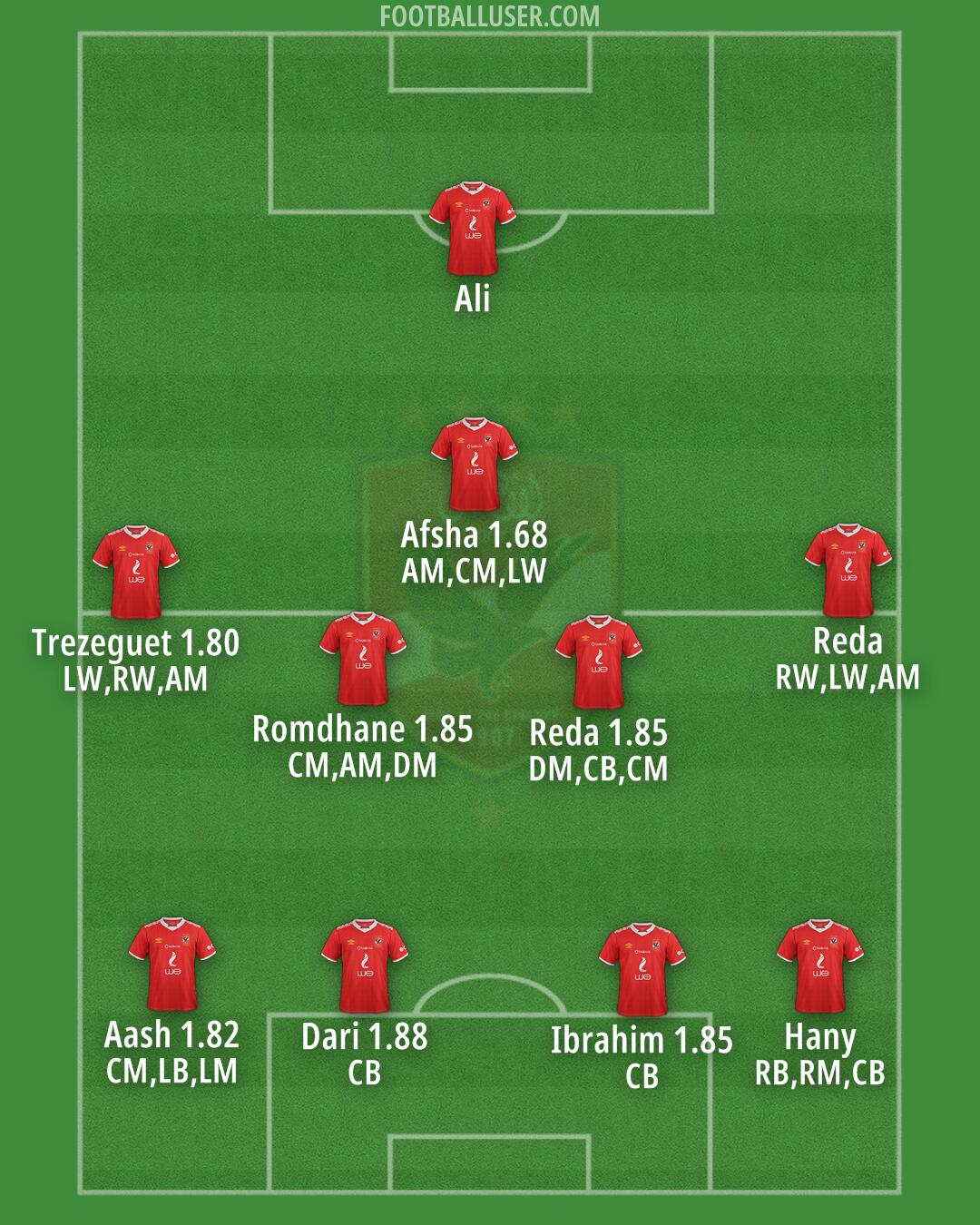 Al-Ahly Formation 2025