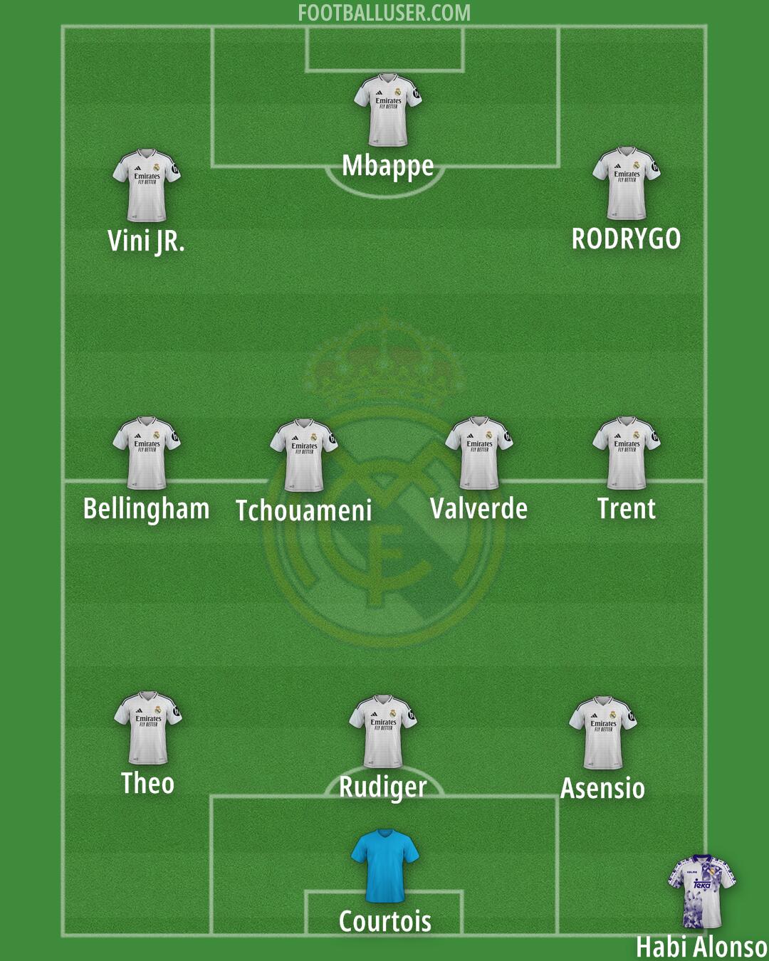 Real Madrid Formation 2025