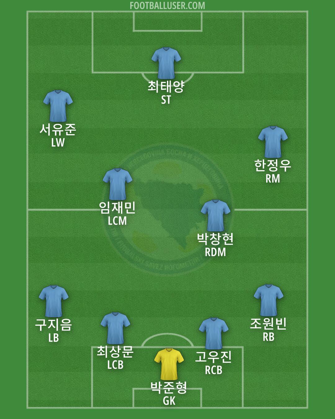Bosnia and Herzegovina Formation 2025