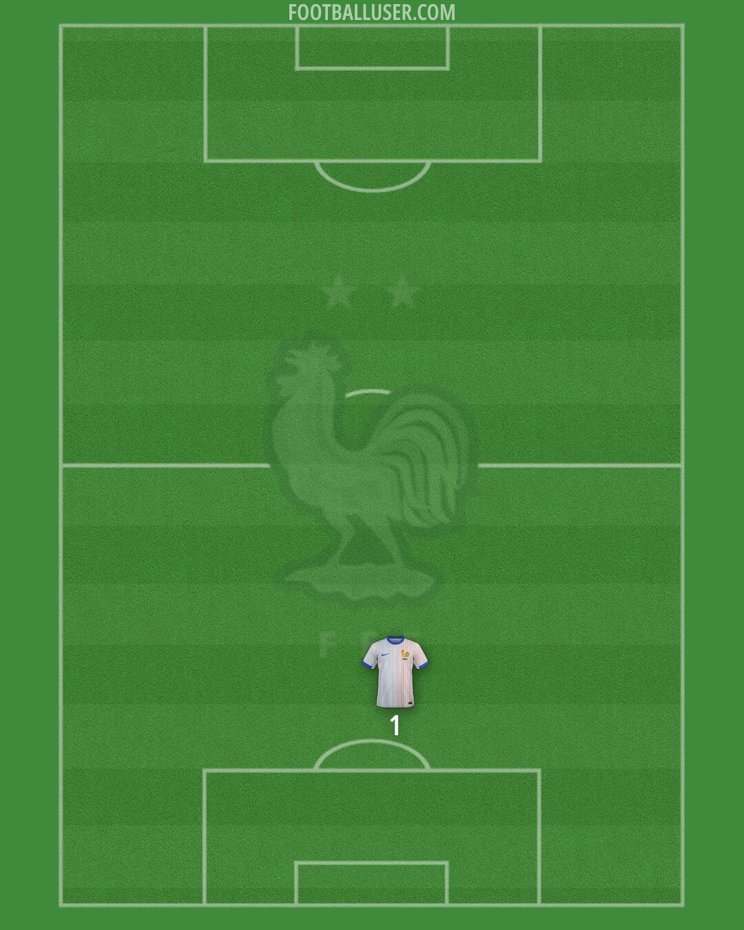 France Formation 2025