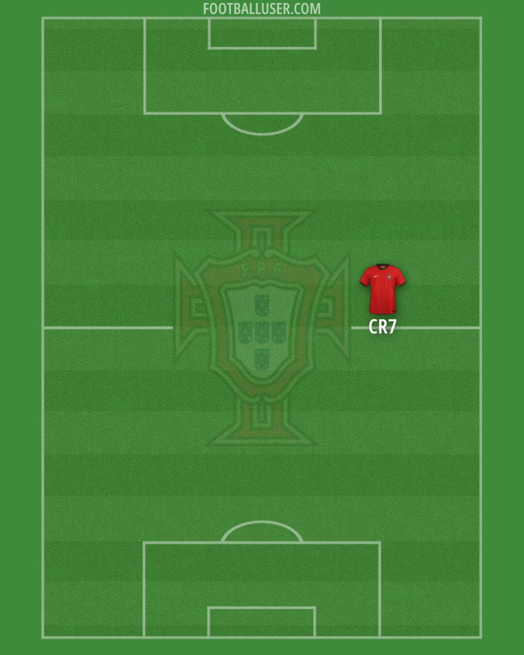 Portugal Formation 2025