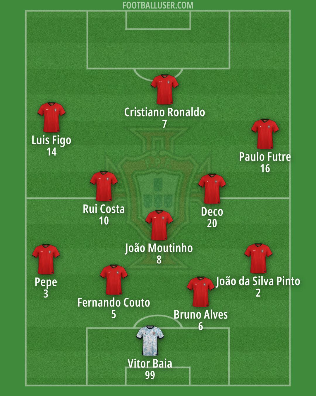 Portugal Formation 2025