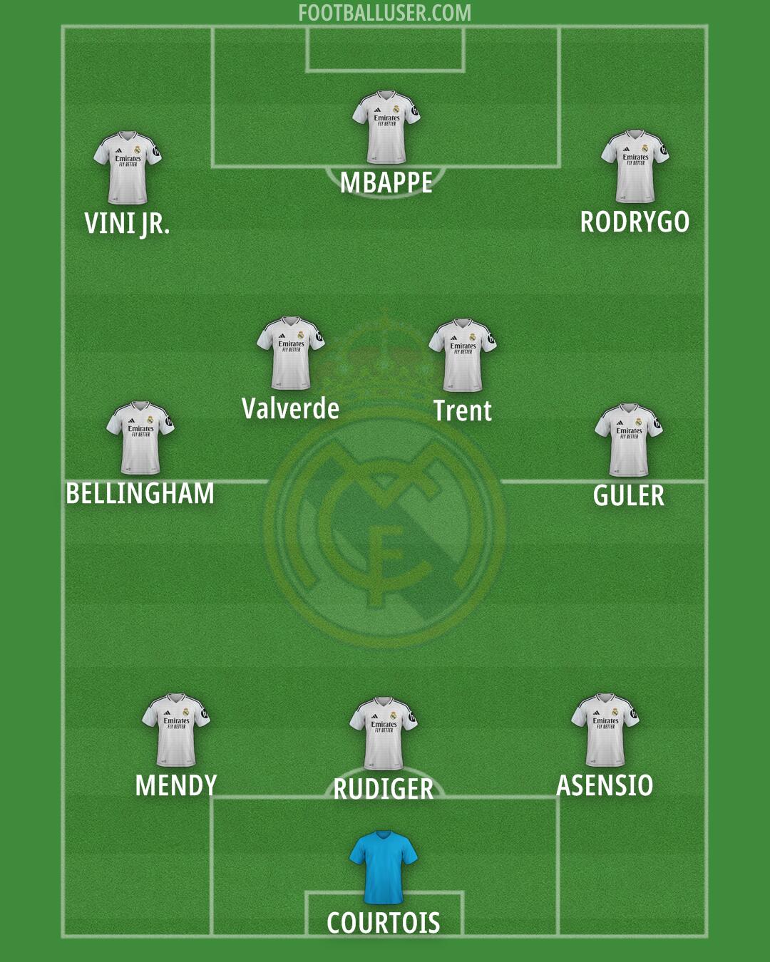 Real Madrid Formation 2025