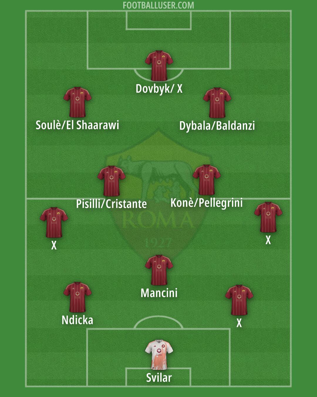 Roma Formation 2025