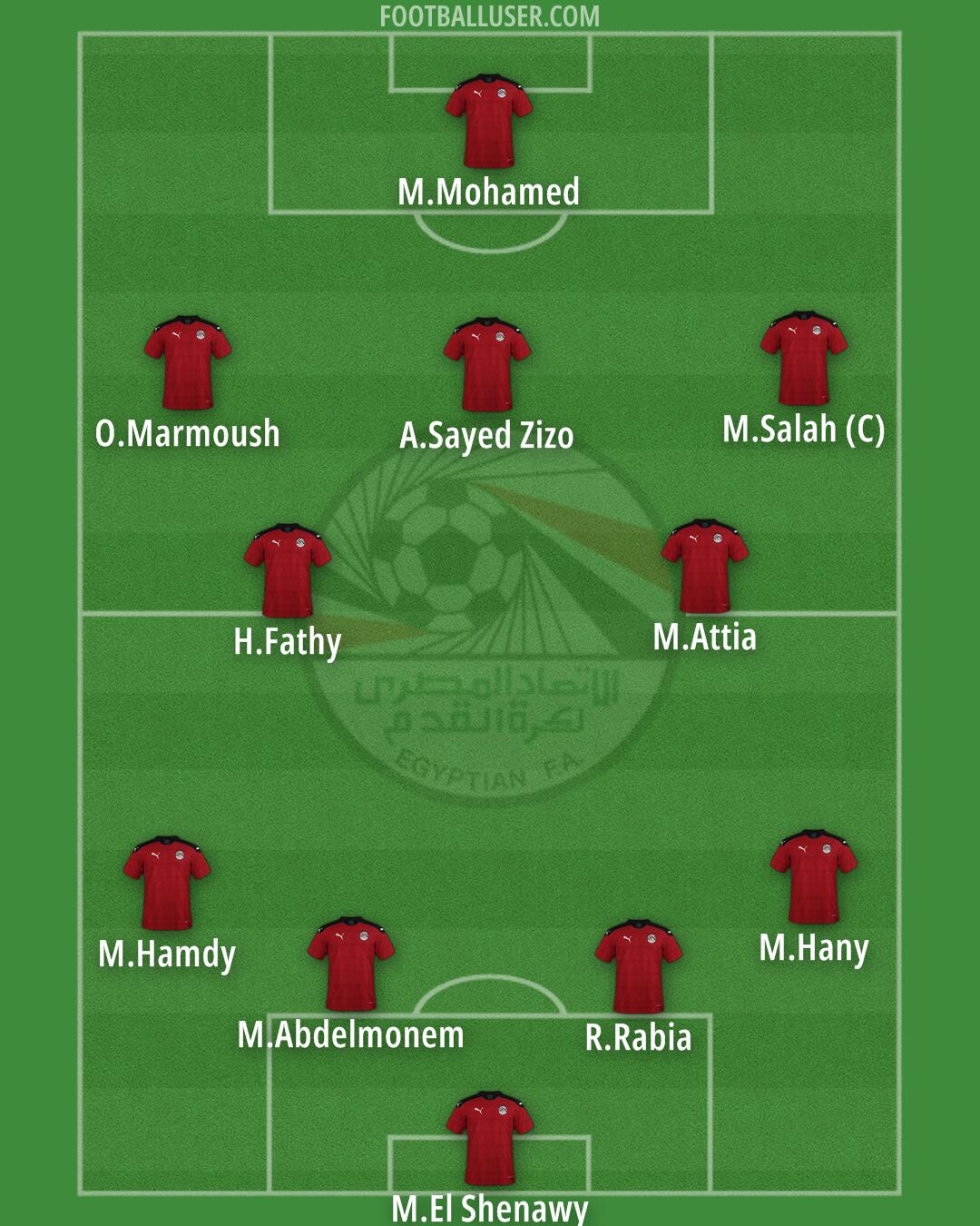 Egypt Formation 2025