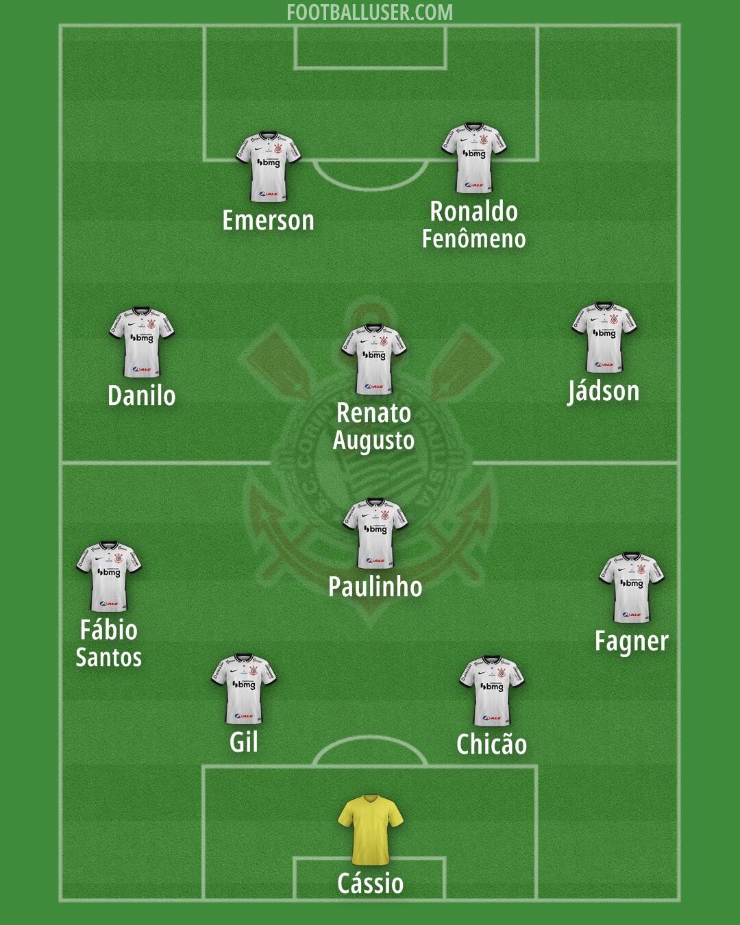Corinthians Formation 2025
