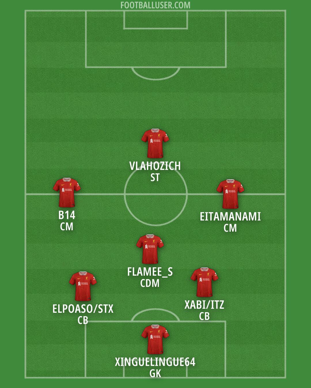 Liverpool Formation 2025