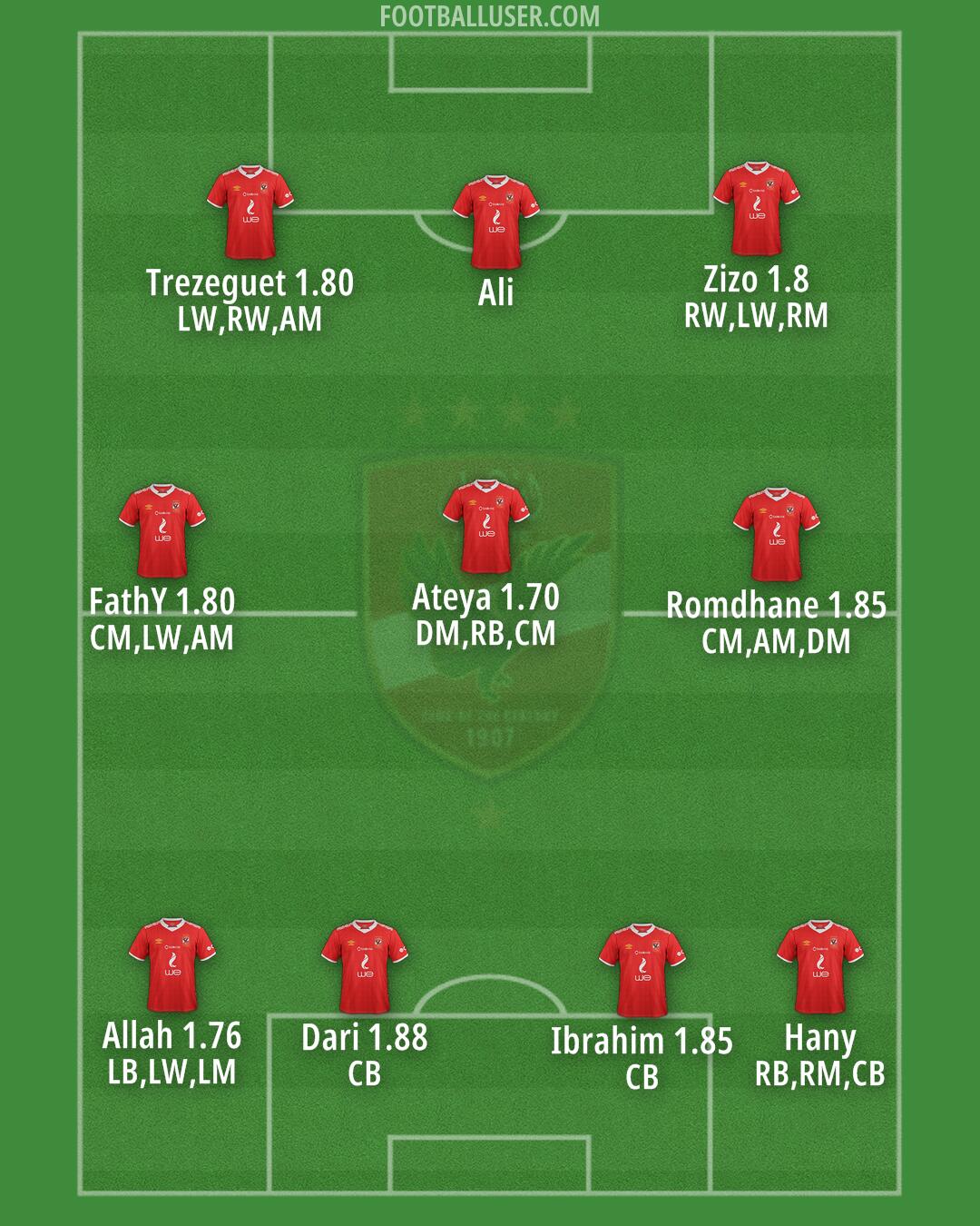 Al-Ahly Formation 2025