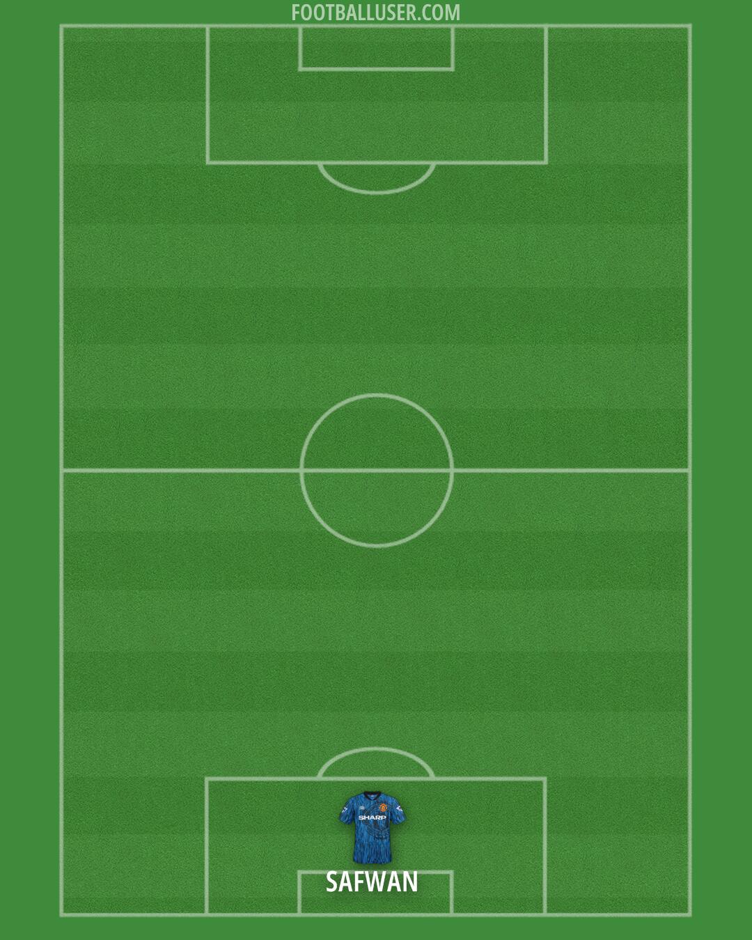 Man Utd Formation 2025