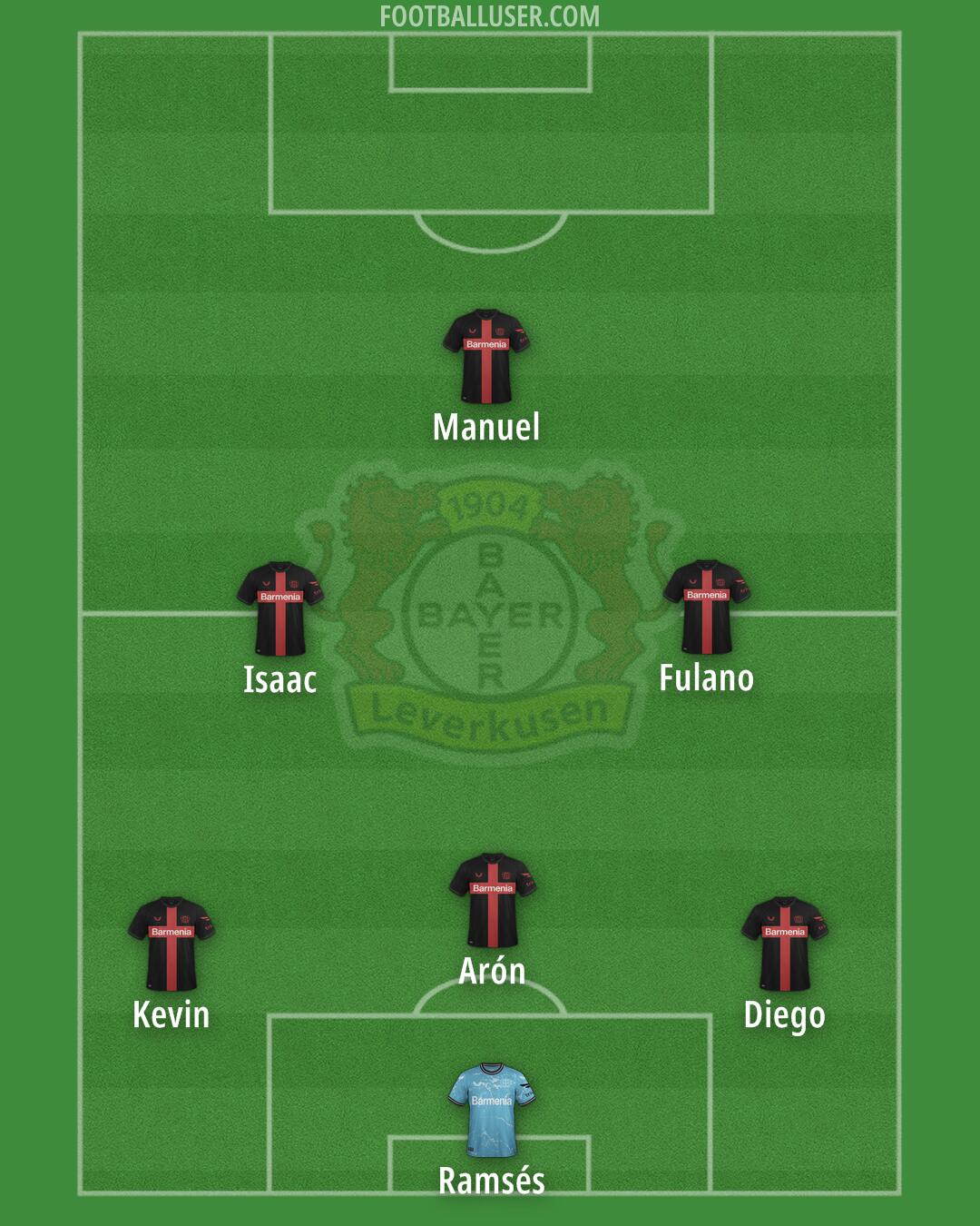 Bayer Leverkusen Formation 2025
