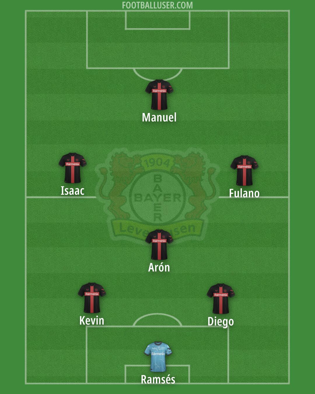 Bayer Leverkusen Formation 2025