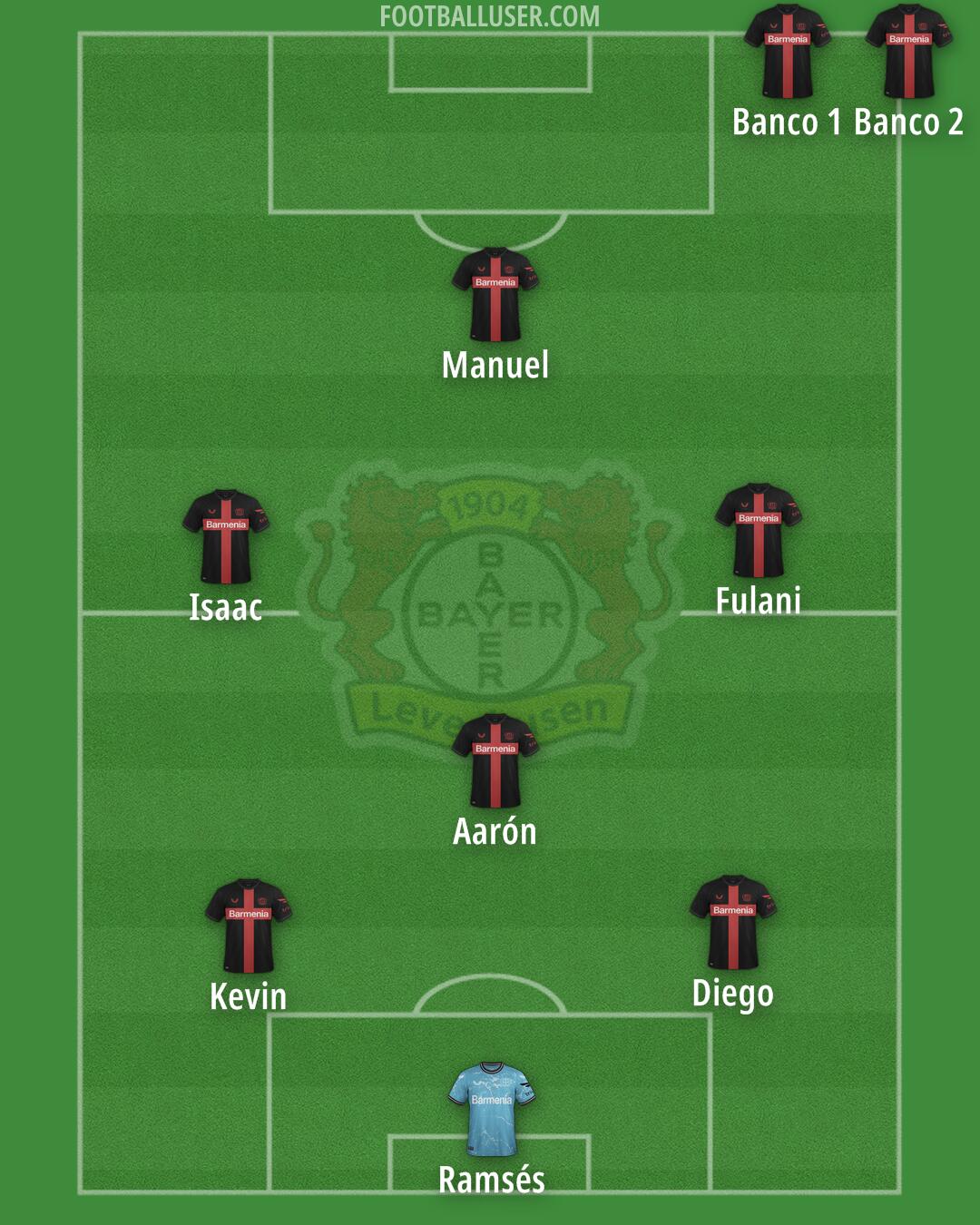 Bayer Leverkusen Formation 2025