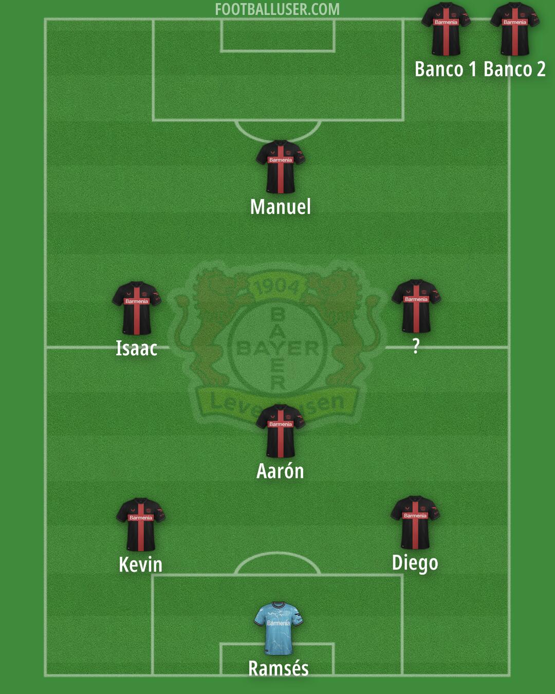 Bayer Leverkusen Formation 2025