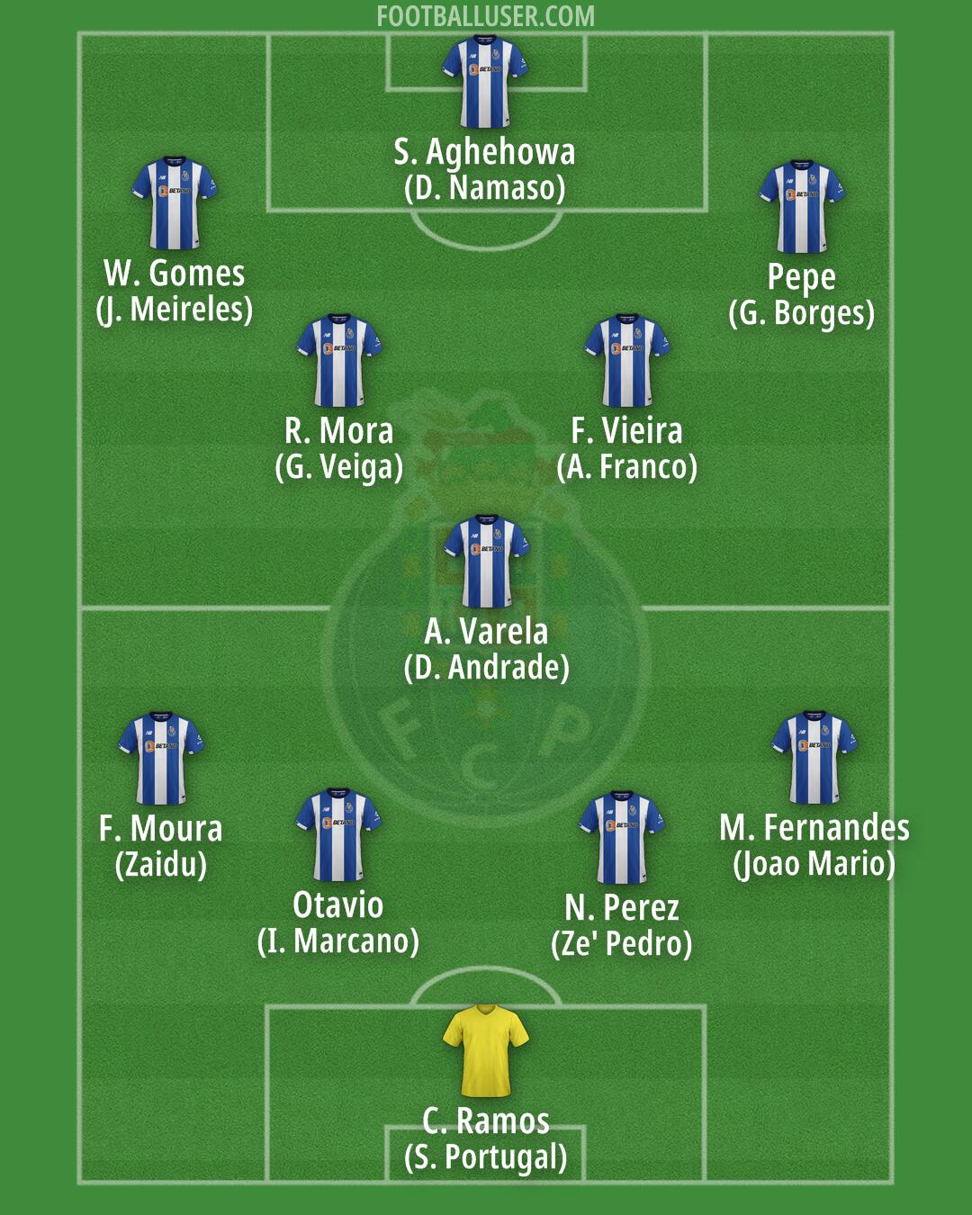 FC Porto Formation 2025