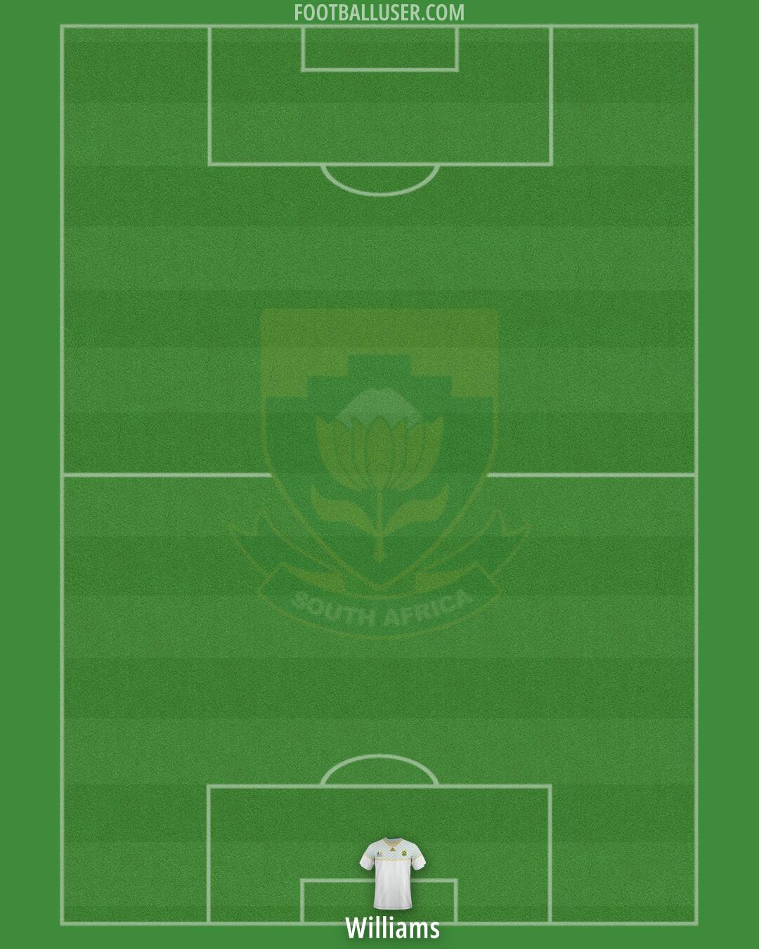 South Africa Formation 2025