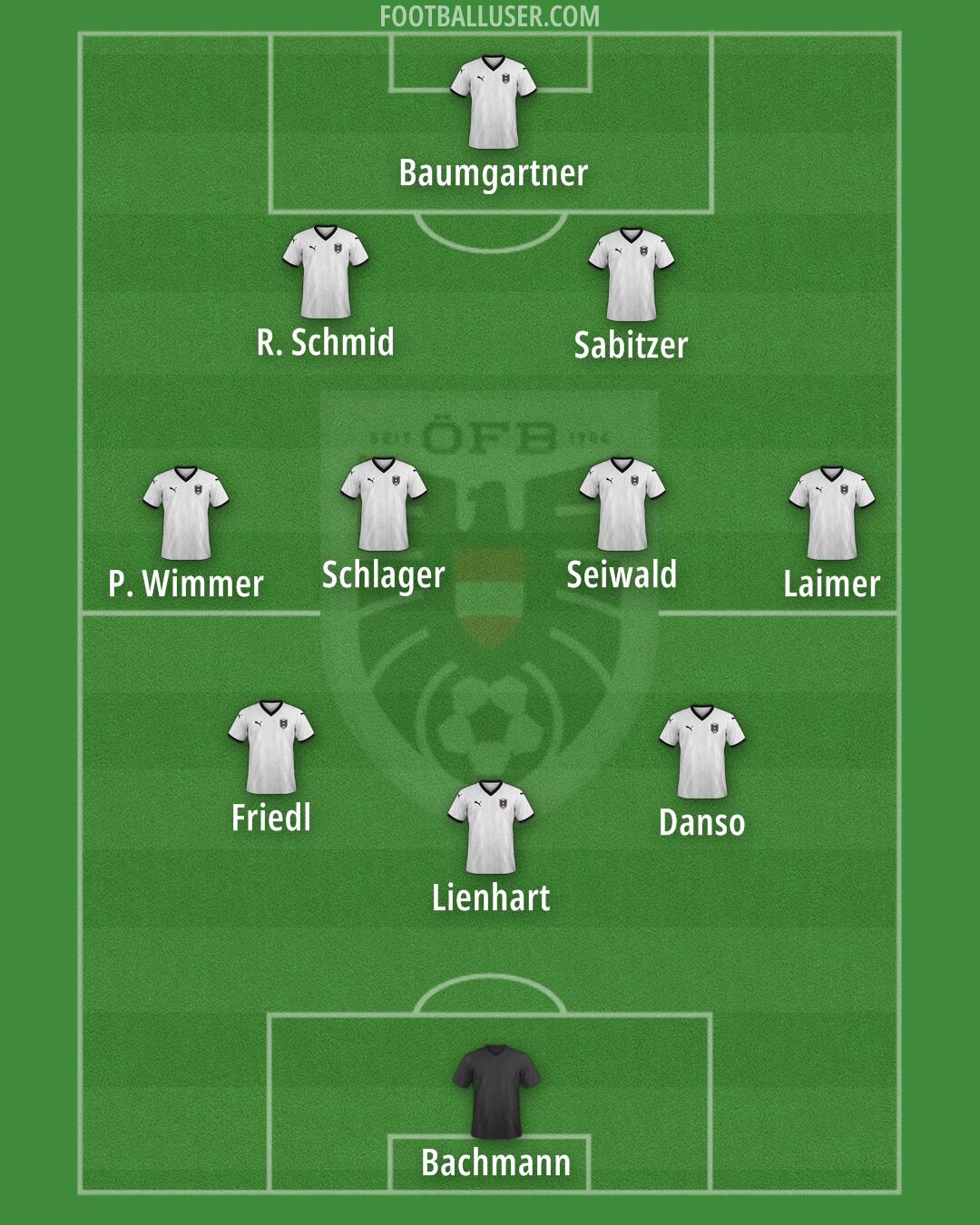 Austria Formation 2025