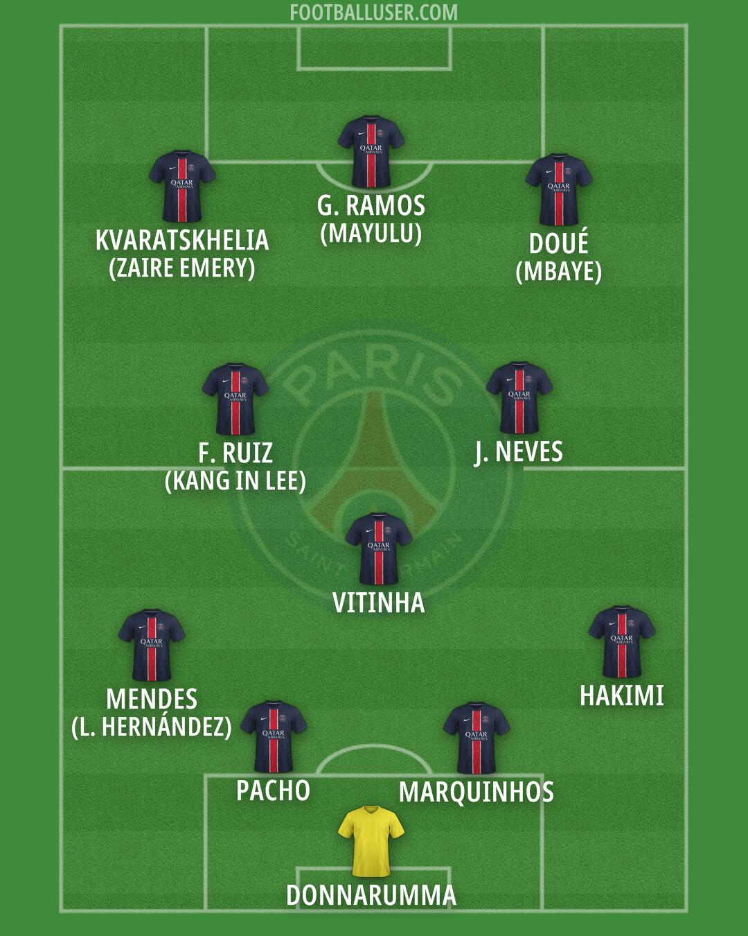 PSG Formation 2025
