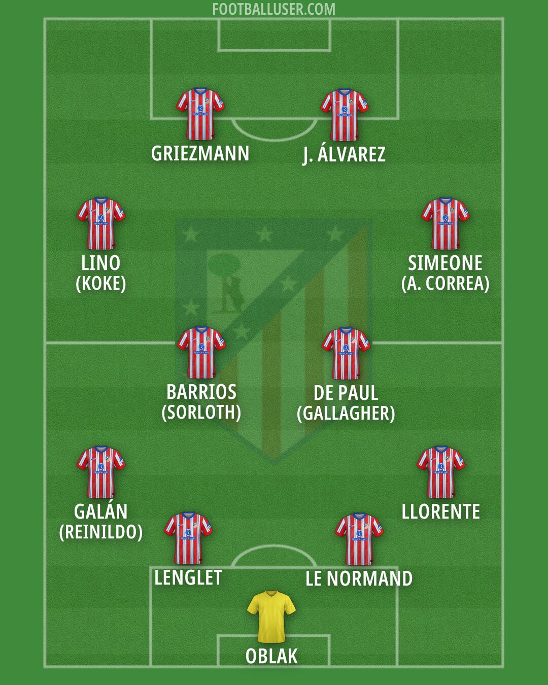 Atlético Formation 2025