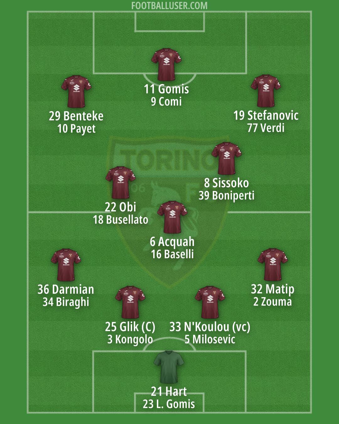 Torino Formation 2025