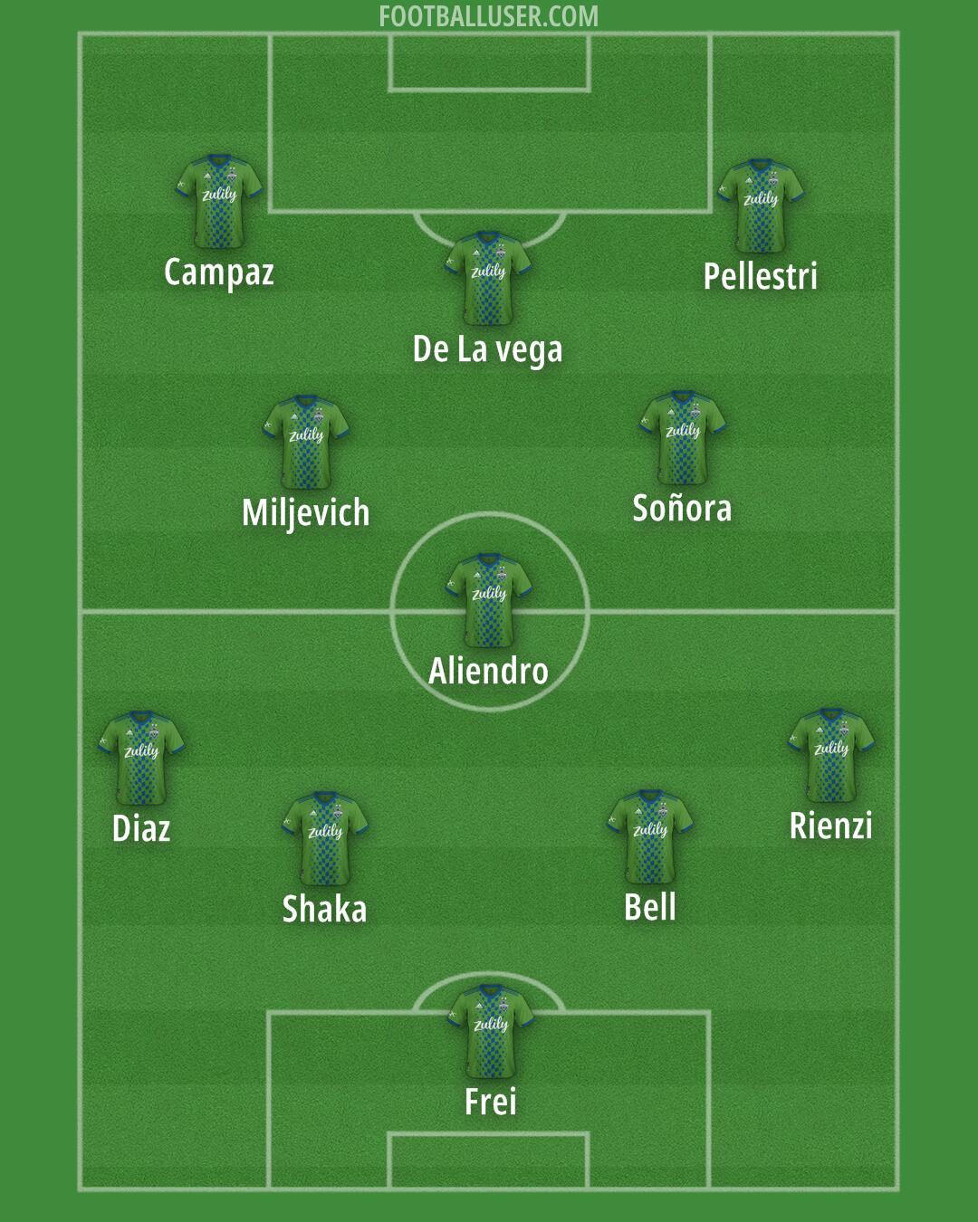 Seattle Formation 2025