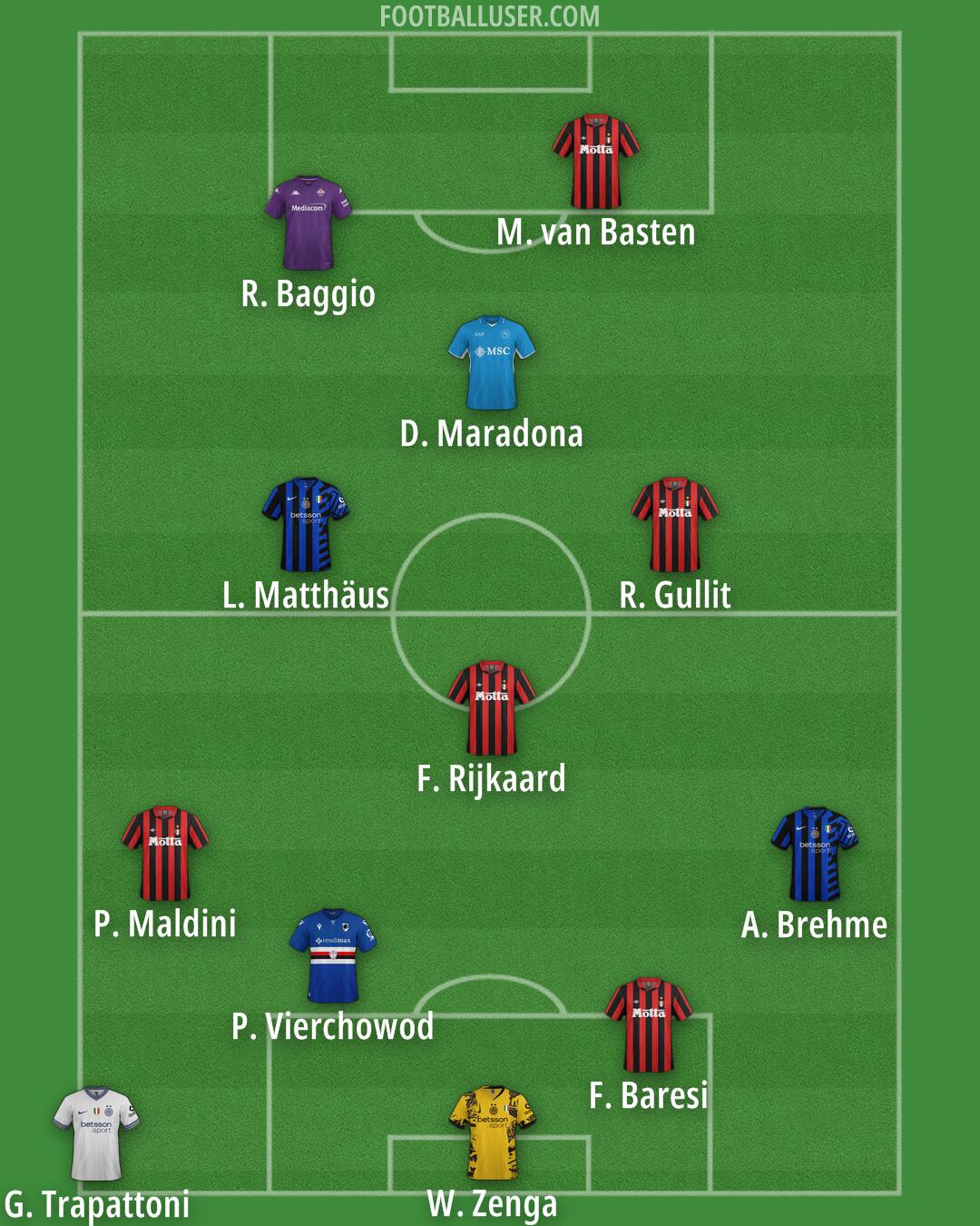 Custom Team Formation 2025