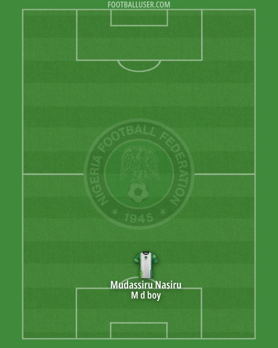 Nigeria Formation 2025