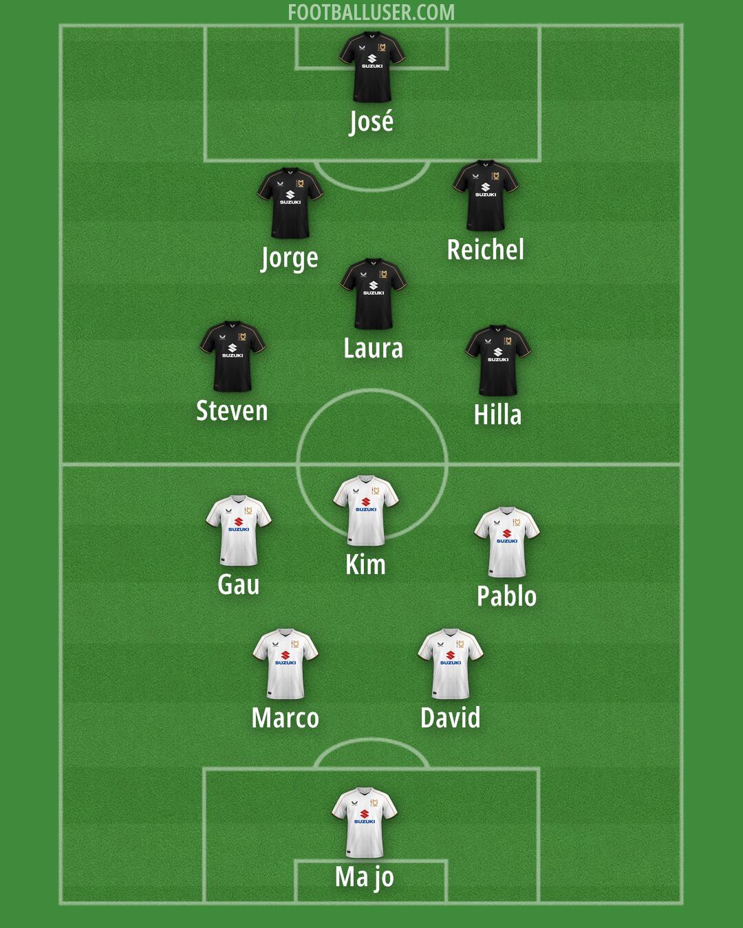 MK Dons Formation 2025