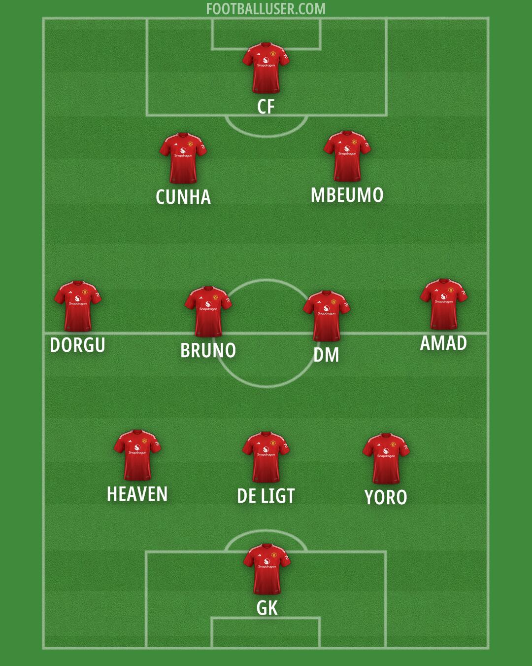 Man Utd Formation 2025