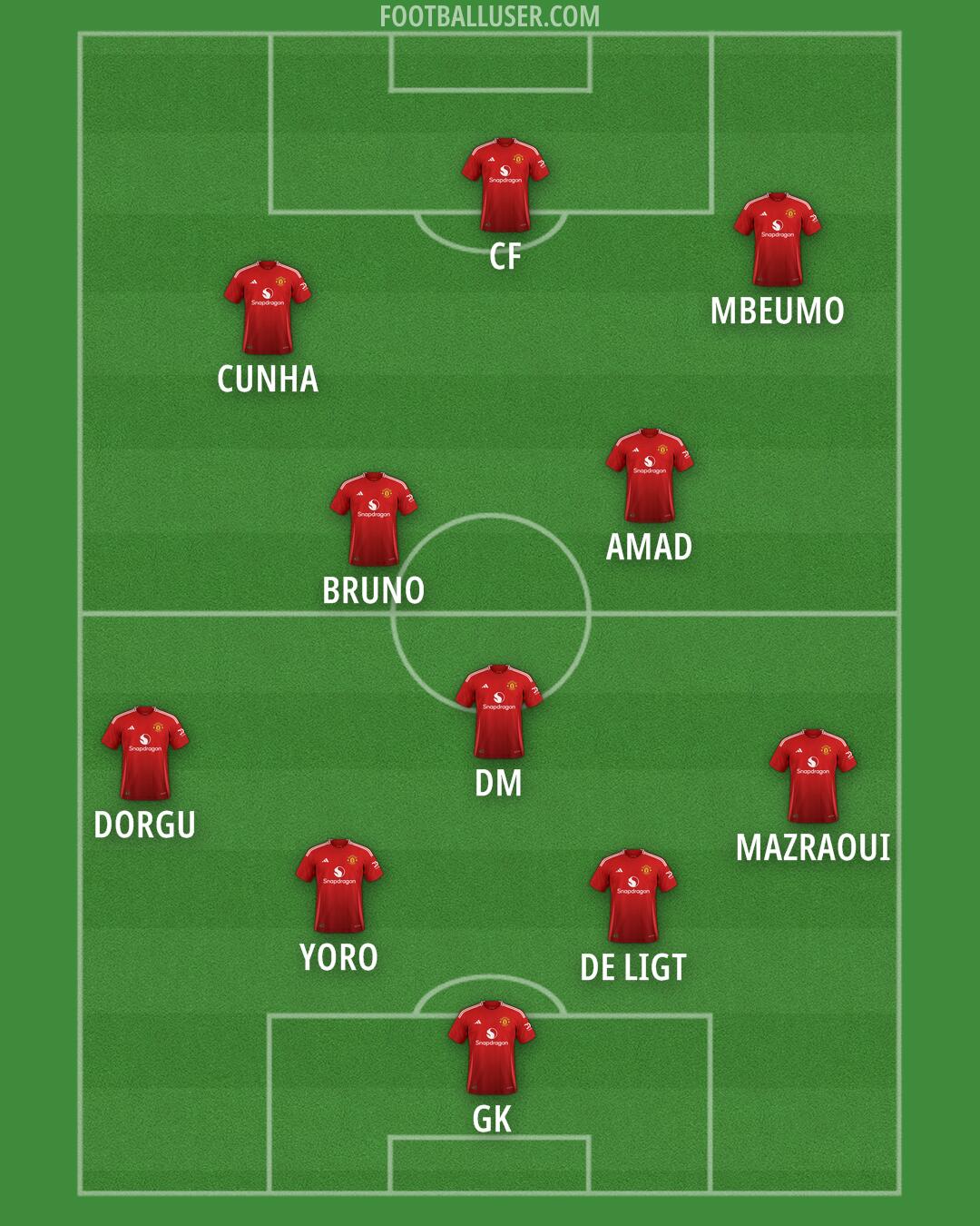 Man Utd Formation 2025