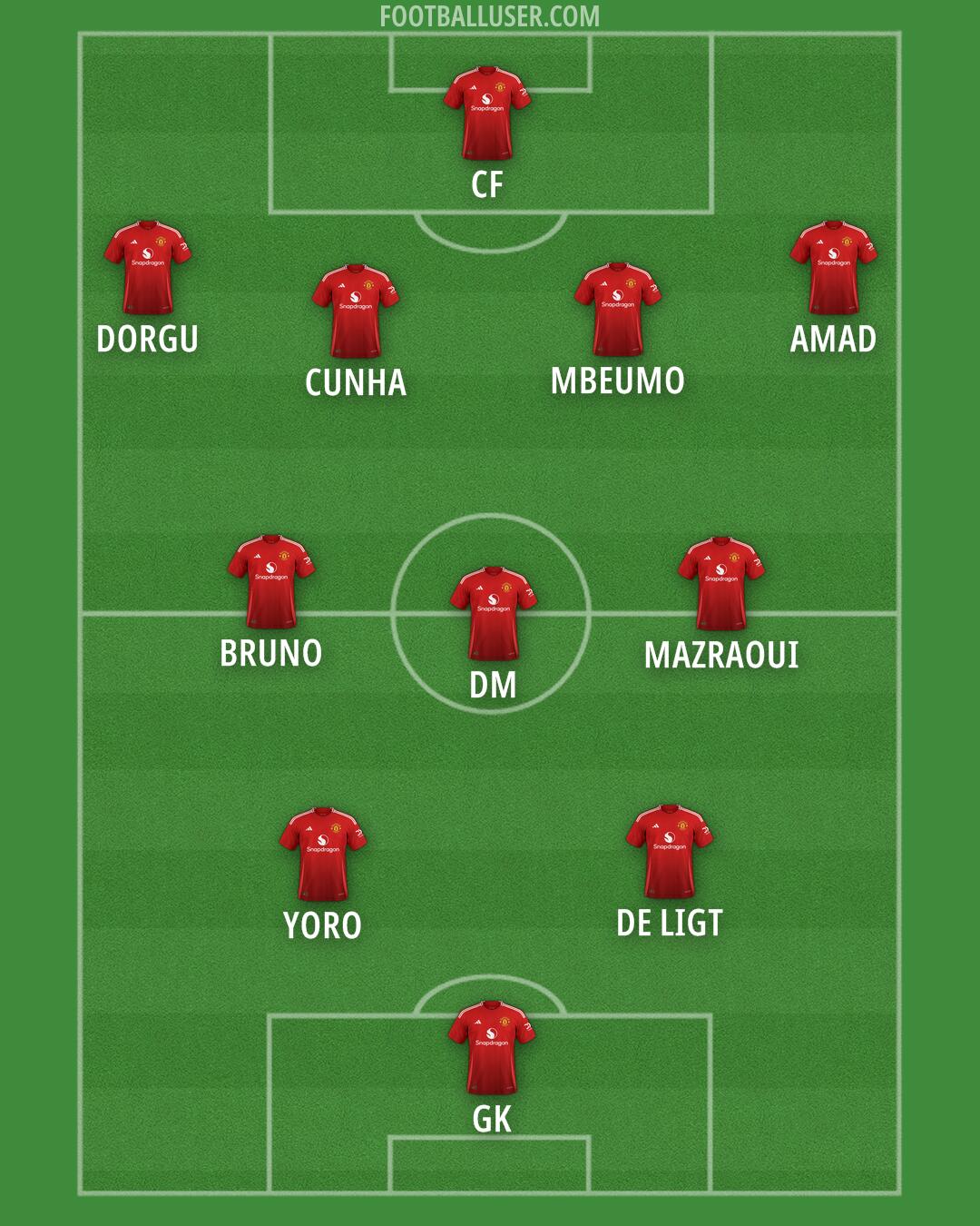 Man Utd Formation 2025