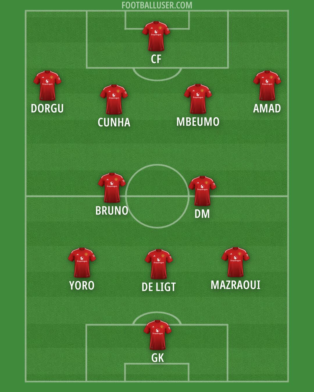 Man Utd Formation 2025
